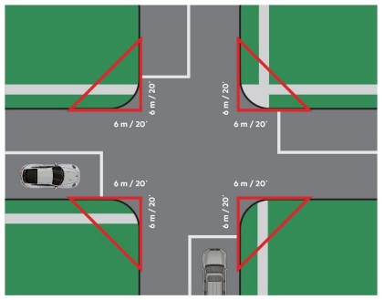 Image of restricted areas for signage within an intersection