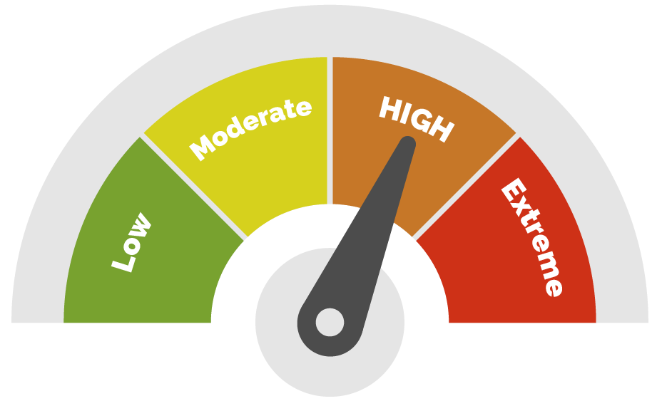 Fire danger rating gauge, indicating "High" hazard.
