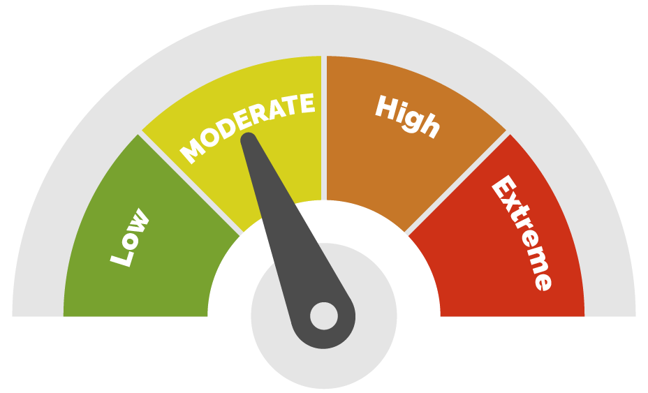Fire danger rating gauge, indicating "Moderate" hazard.