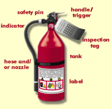 Parts of a Fire Extinguisher