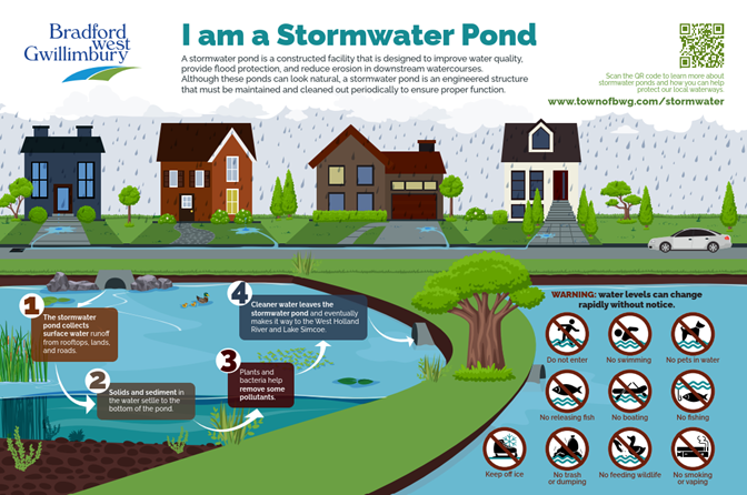 Stormwater Pond Sign Stormwater Pond Sign