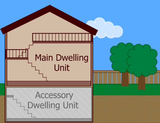 Graphic illustrating existing zoning permissions for existing ADUs