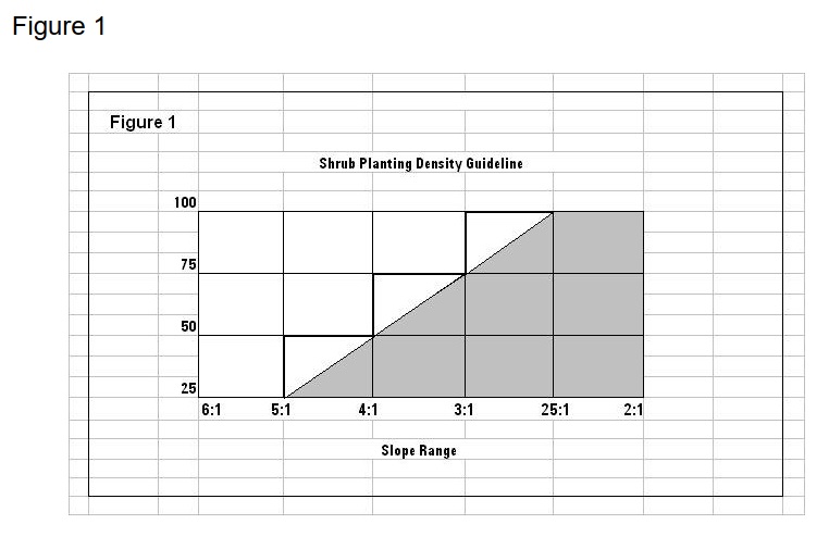 Shrub Planting Density Guideline Graph