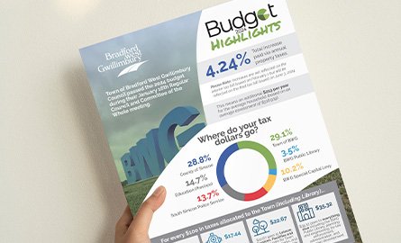 Hand holding the Budget 2024 highlights flyer