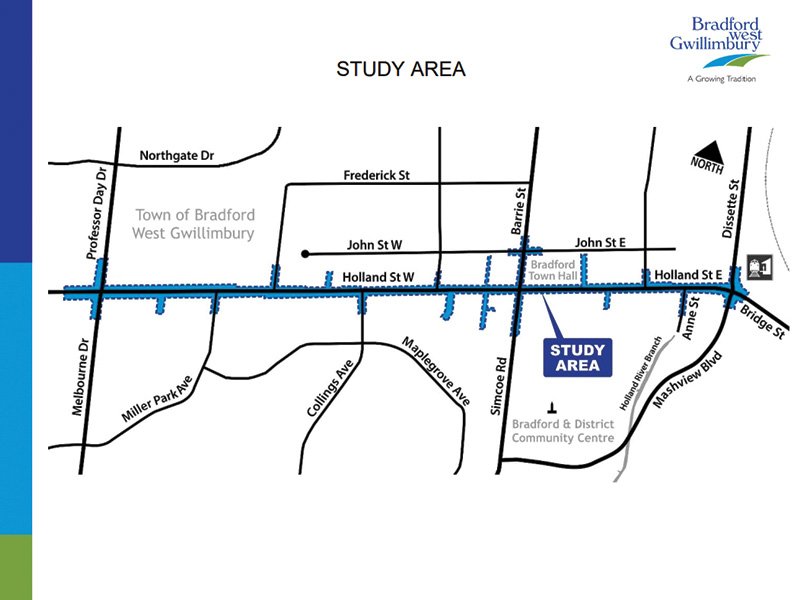 Holland Street Design