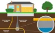 Enbridge infographic illustrating connection between sewer and natural gas pipeline