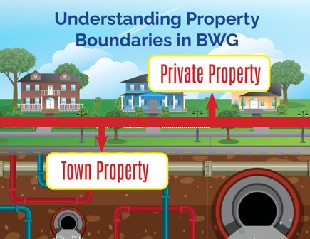 image of town versus private property