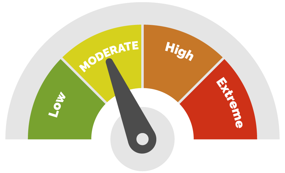 fire rating moderate